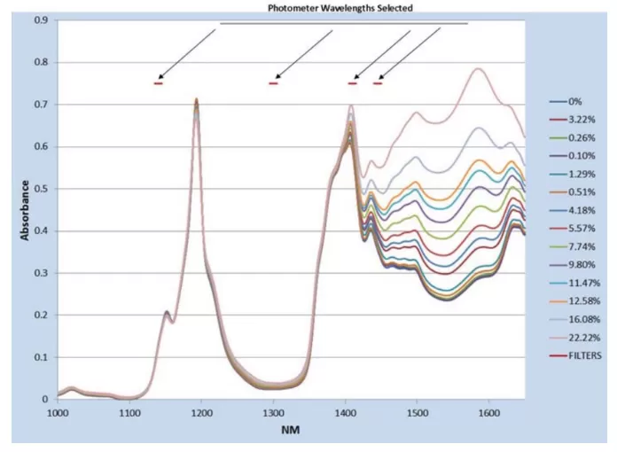 ethanol and gasoline