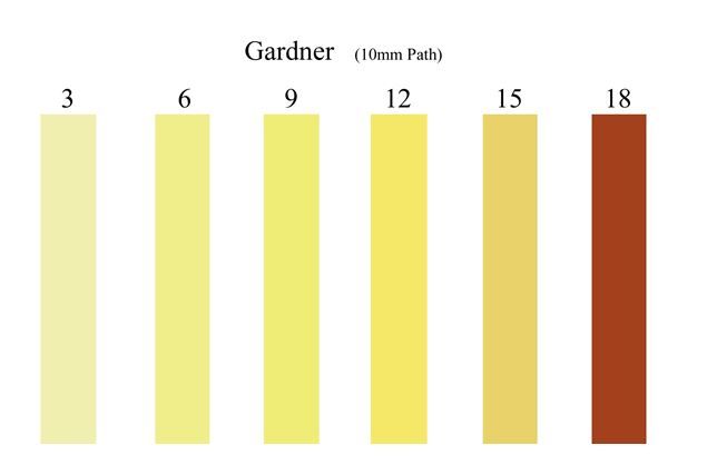 gardner color scale chart Af334 gardner color scale at rs 80000/piece