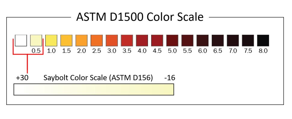 astm-gardner-color-scale-chart